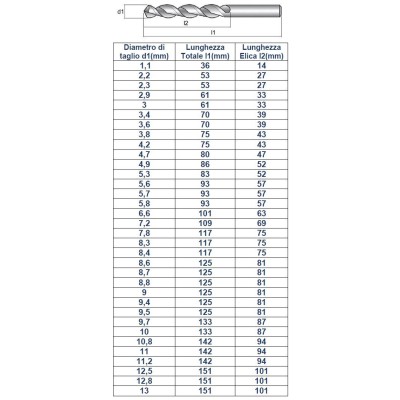 Punte per alluminio e leghe leggere serie normale