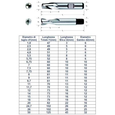 Frese per cave 2 tagli serie corta Dormer C100 - C130